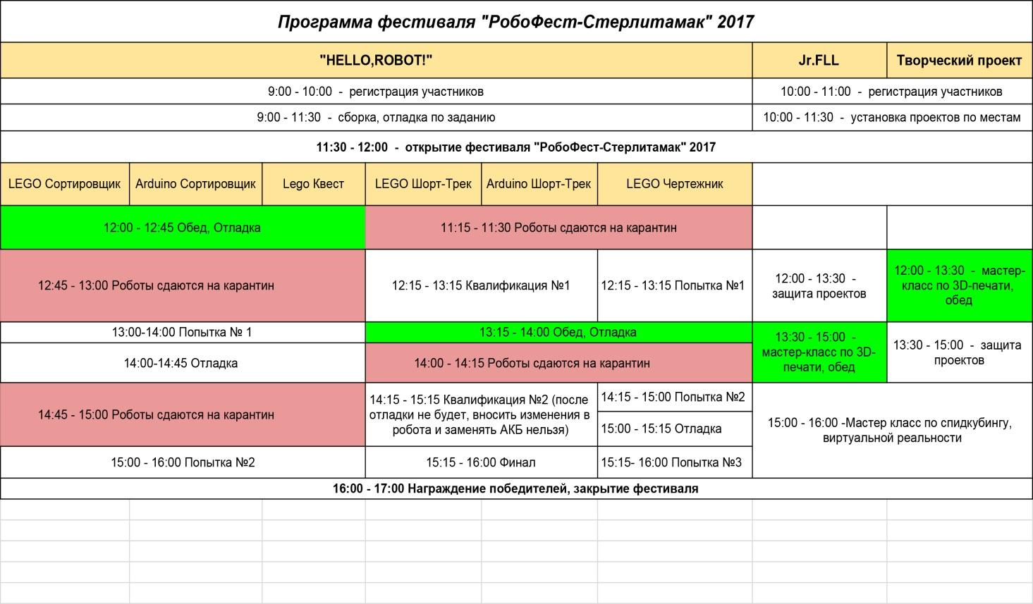 В Башкортостане пройдет робототехнический фестиваль «РобоФест-Стерлитамак» untitled.png